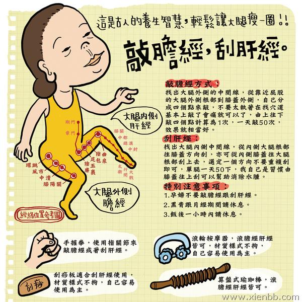 敲胆经驱寒气保健康！